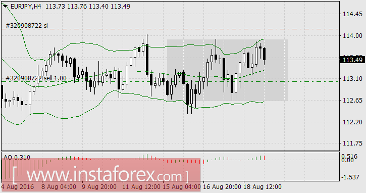 Статистика рынкам не указ. И Дадли не указ