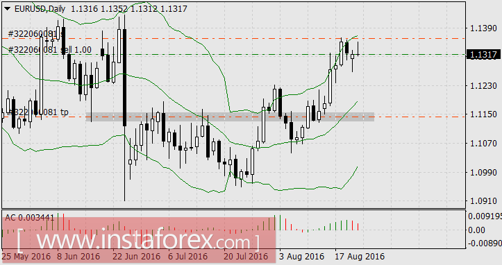 Неделя консолидаций