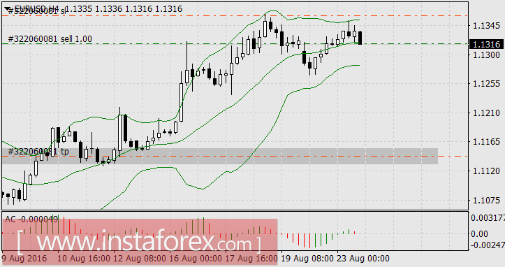 Неделя консолидаций