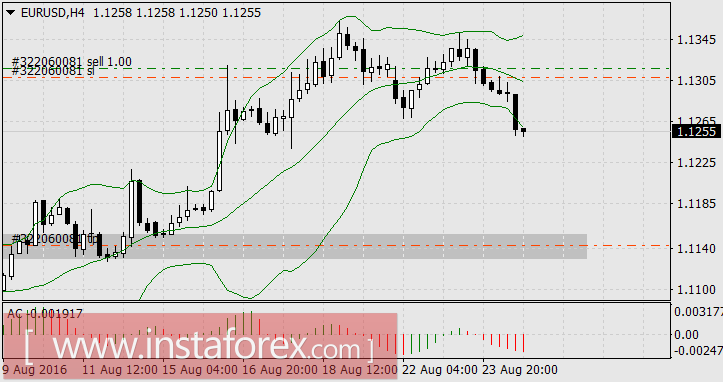 Неделя консолидаций