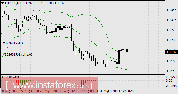 Лидеры недели нефть и японская йена