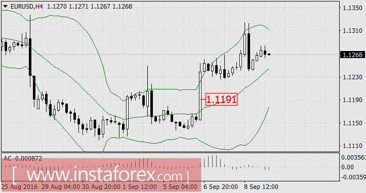 Горевать, так всем вместе