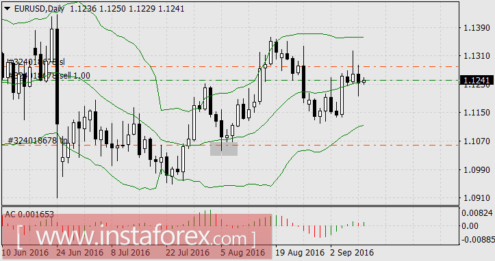 На рынке всё спокойно. Но не очень