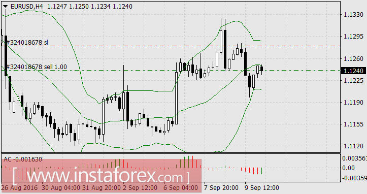 На рынке всё спокойно. Но не очень