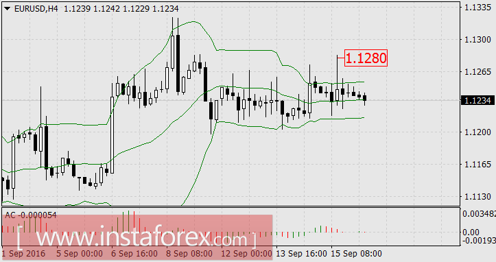 На рынке всё спокойно. Но не очень