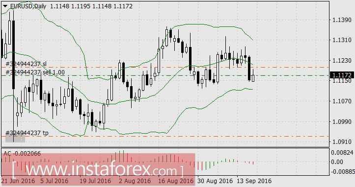 Как перегорают ожидания
