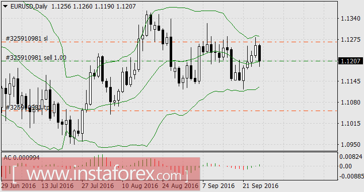 Мало волатильности из большого шума