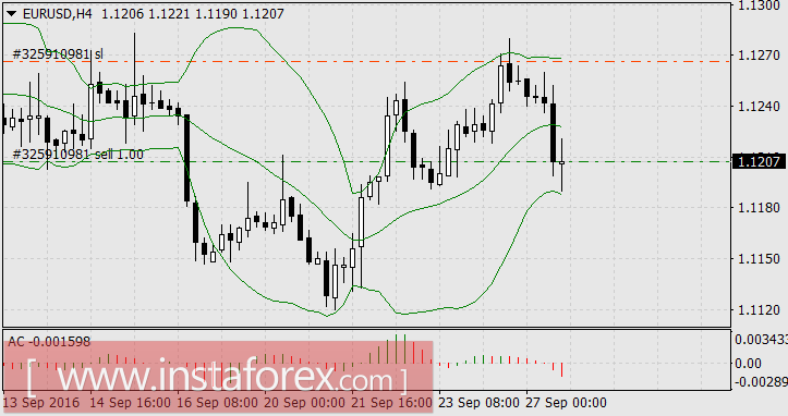 Мало волатильности из большого шума
