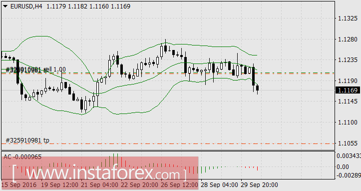Мало волатильности из большого шума