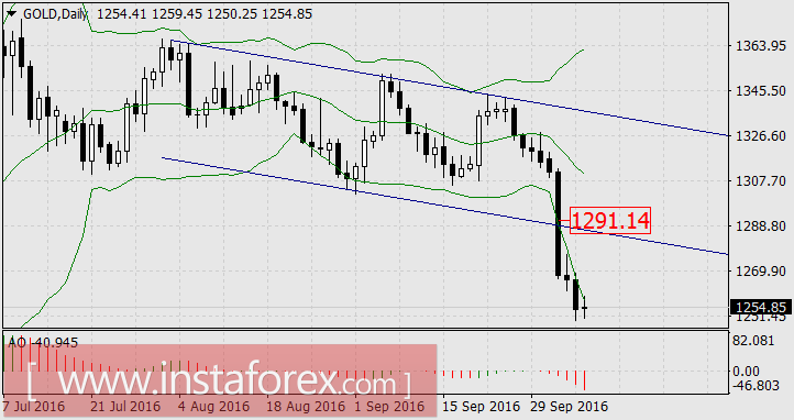Чего не видела Алиса в Зазеркалье