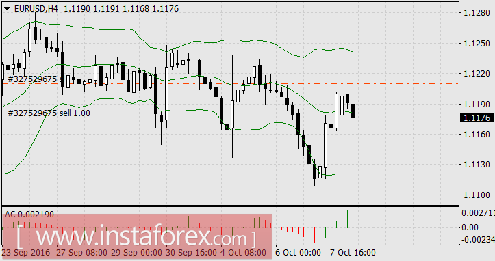 Республиканцы сдают позиции в президентской гонке, доллар растёт