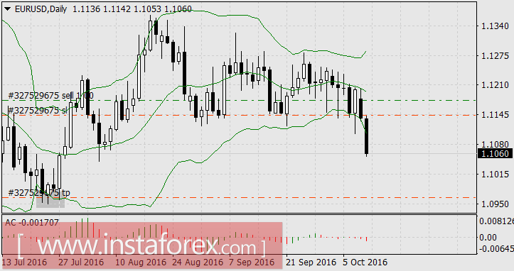 Республиканцы сдают позиции в президентской гонке, доллар растёт