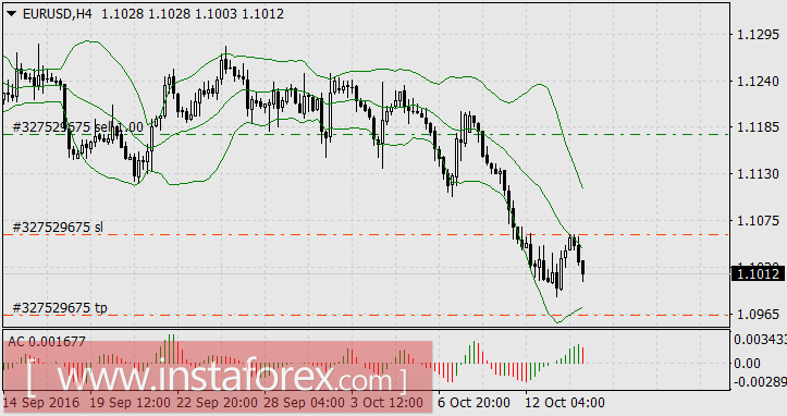 Республиканцы сдают позиции в президентской гонке, доллар растёт