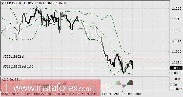 Супермарио опять переиграл рынки