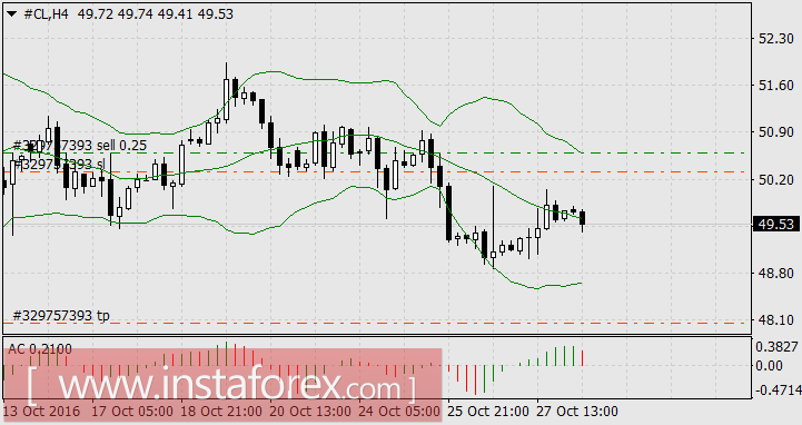 Как поднималась йена