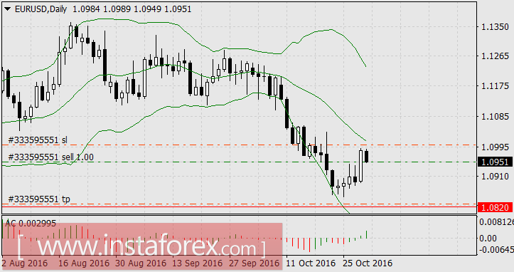 Нефть опять лидер недели