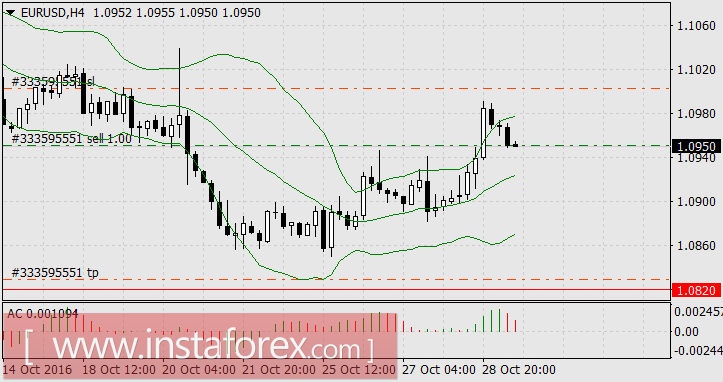 Нефть опять лидер недели