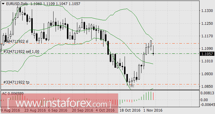 Японский экспресс