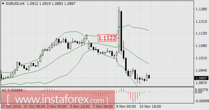 Японский экспресс