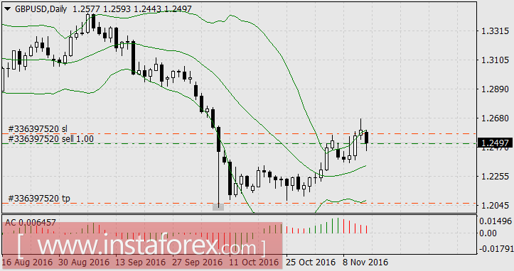 Трампономика началась с роста фондовых рынков. Впереди инфляция и повышение ставки