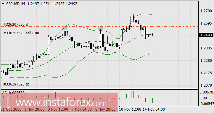 Трампономика началась с роста фондовых рынков. Впереди инфляция и повышение ставки