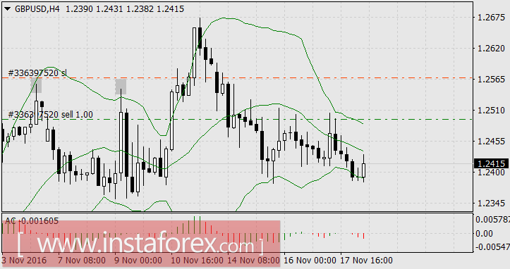 Трампономика началась с роста фондовых рынков. Впереди инфляция и повышение ставки