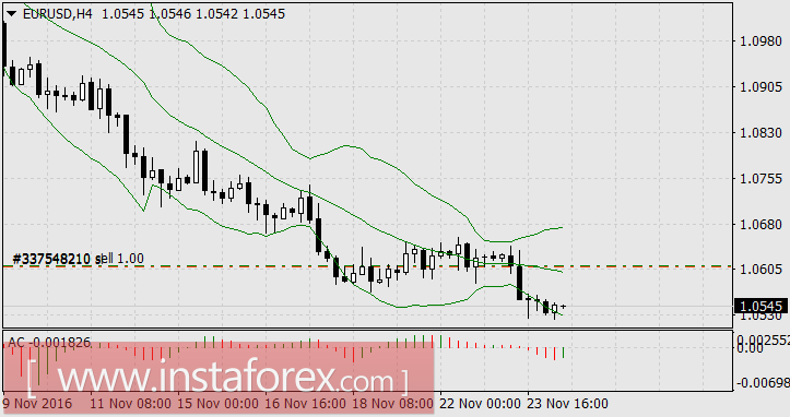 Как торговались рынки на "неделе ожиданий"