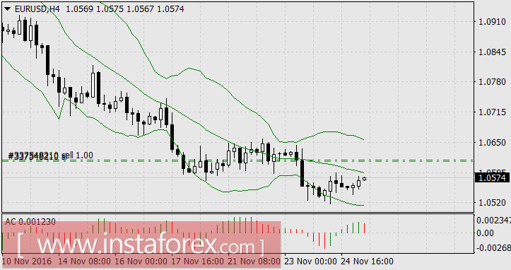 Как торговались рынки на "неделе ожиданий"