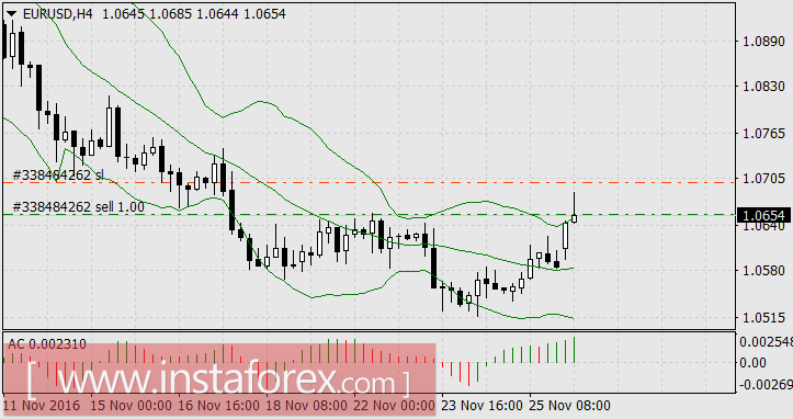 Как биржи занимаются художественной самодеятельностью