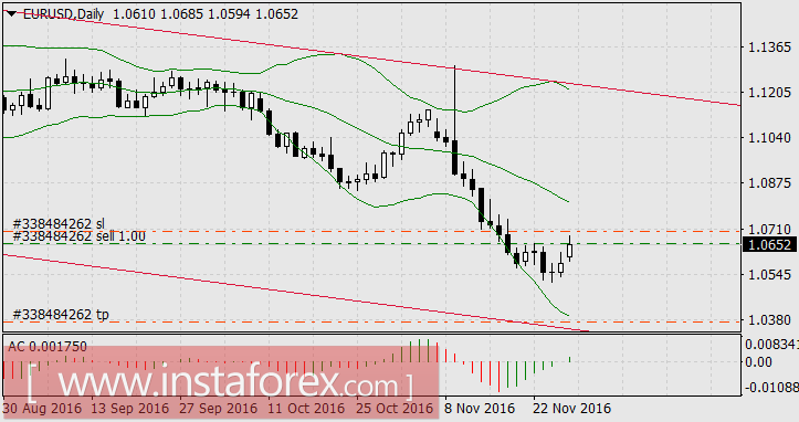 Как биржи занимаются художественной самодеятельностью