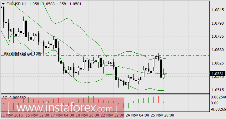 Как биржи занимаются художественной самодеятельностью