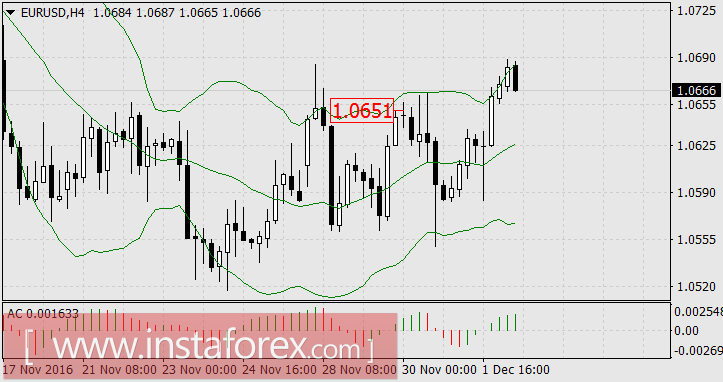 Как биржи занимаются художественной самодеятельностью