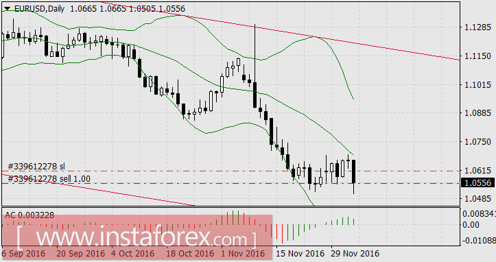 ЕЦБ сделал первый шаг – сделает ли ФРС второй?