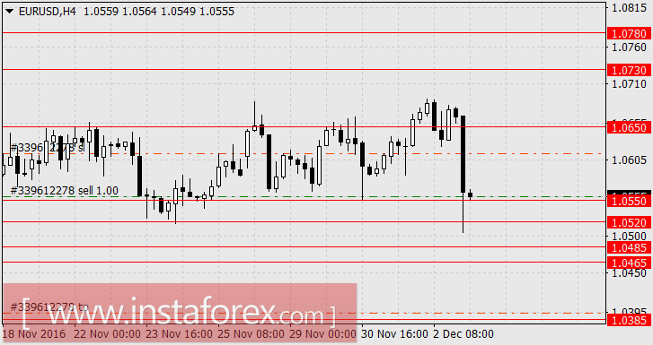 ЕЦБ сделал первый шаг – сделает ли ФРС второй?