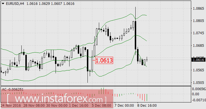 ЕЦБ сделал первый шаг – сделает ли ФРС второй?