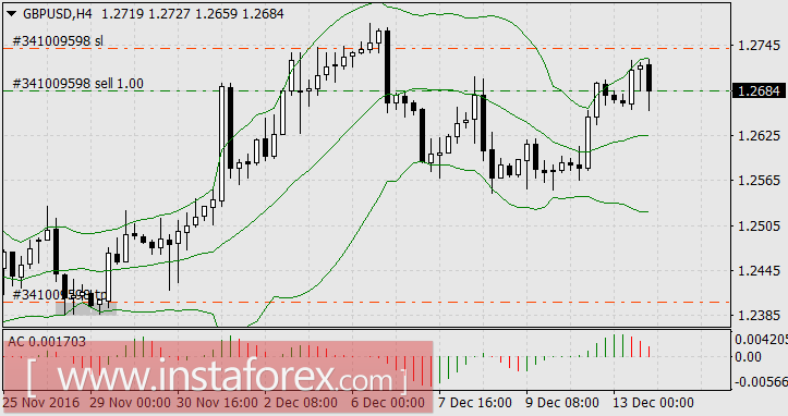 ФРС сделала решительный шаг