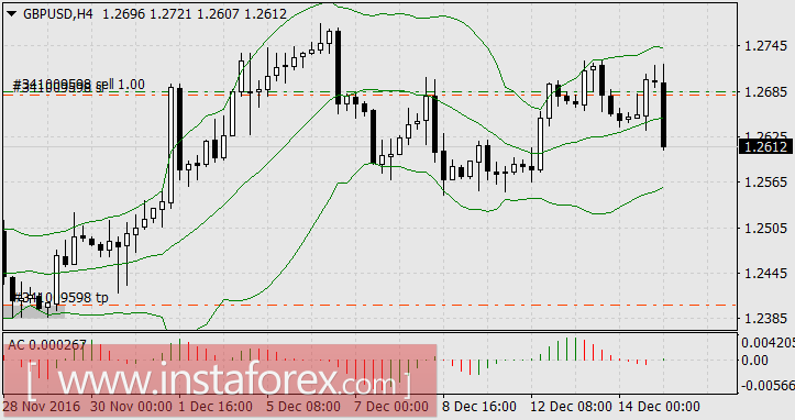 ФРС сделала решительный шаг