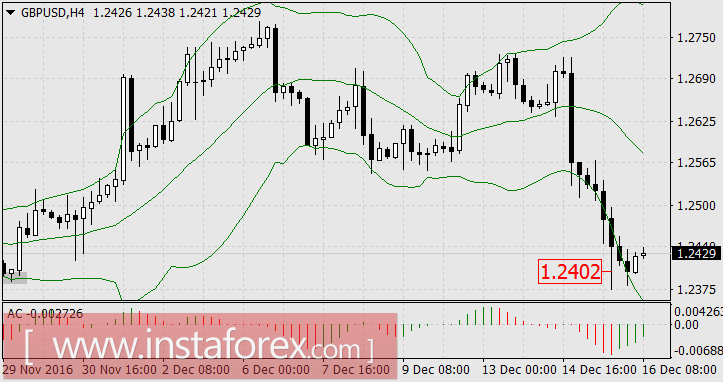 ФРС сделала решительный шаг