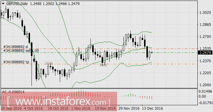 Рассудительный евро и неугомонный фунт