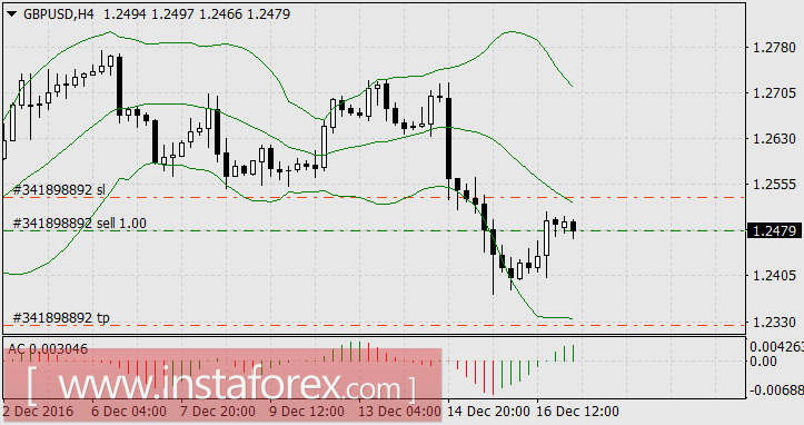 Рассудительный евро и неугомонный фунт