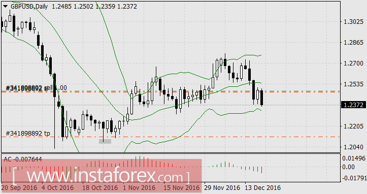 Рассудительный евро и неугомонный фунт