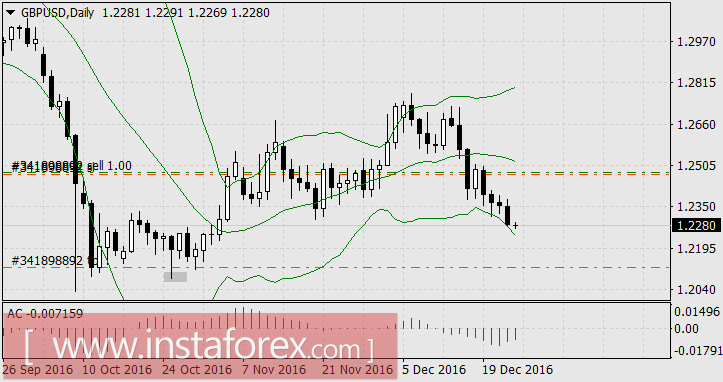Рассудительный евро и неугомонный фунт
