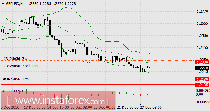Спекулянты взялись за свою игру