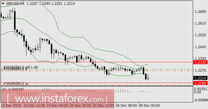Спекулянты взялись за свою игру
