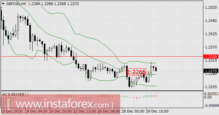 Спекулянты взялись за свою игру