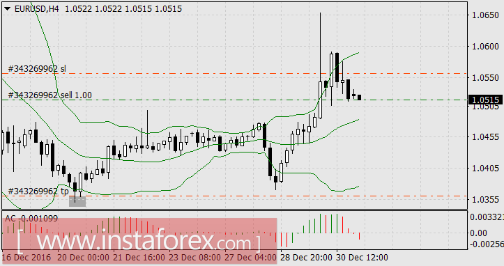 Хорошее начало года