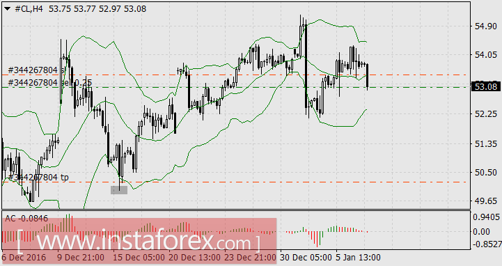 Интенсивная разминка рынков