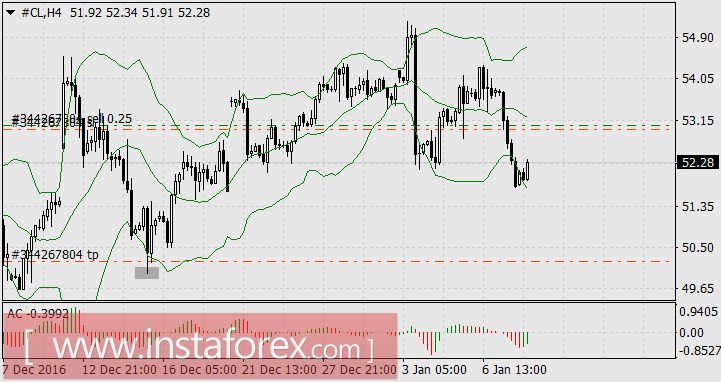 Интенсивная разминка рынков