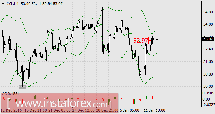 Интенсивная разминка рынков