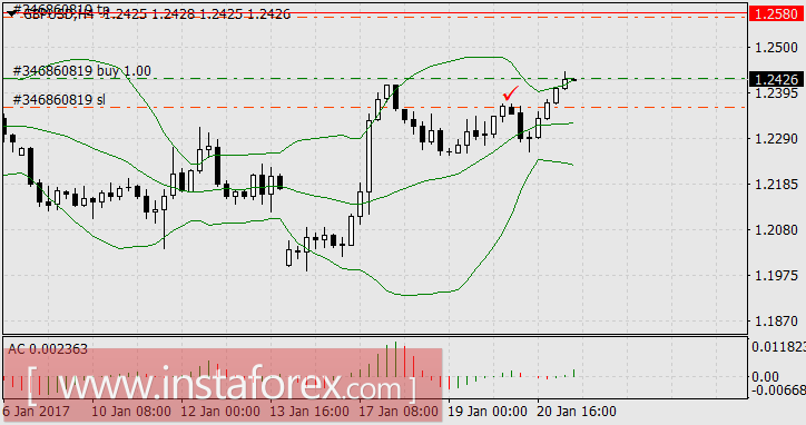 Хорошее начало